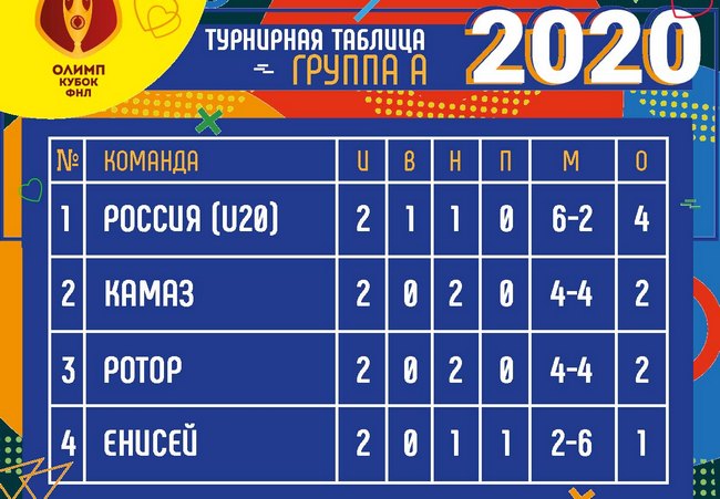 «Ротор» сыграл вничью со сборной России U20 на Кубке ФНЛ. Видео